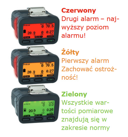 detektor wielogazowy GfG Microtector II G450/4 ekrany